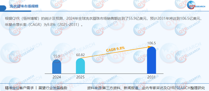 凝珠：优化营销构建竞争新优势瓦力娱乐棋牌WS 公司洗衣